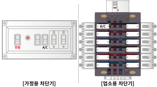 가정용/업소용 에어컨(A/C) 전용 차단기의 예시
