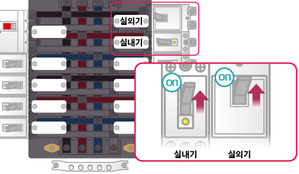 실내기와 실외기를 올리는(on) 모습