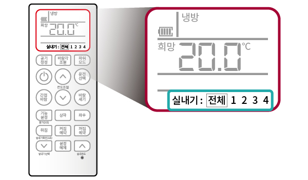 무선 리모컨의 설정이 실내기 ‘전체’로 설정되어 있는지 확인