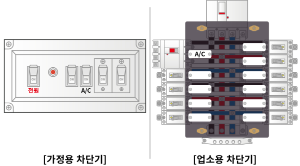 가정용 차단기 / 업소용 차단기