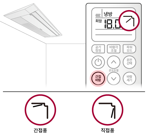 리모컨 우측 상단에 윈드 바이저 조절 아이콘을 보여주는 화면
